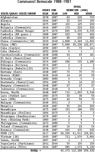 Marx Lenin Stalin Comparison Chart