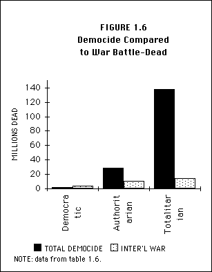 Holocaust Death Toll Chart