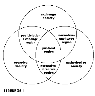 Social structure definition