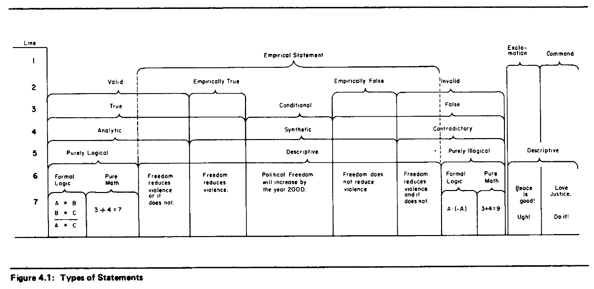 Ethical Theories Comparison Chart Kaplan