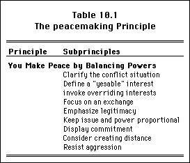 Principles Of Conflict Resolution