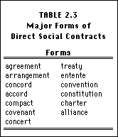 Table 2.3