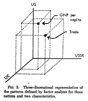 Factor Analysis and How It Simplifies Research Findings