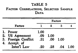 Factor Analysis and How It Simplifies Research Findings