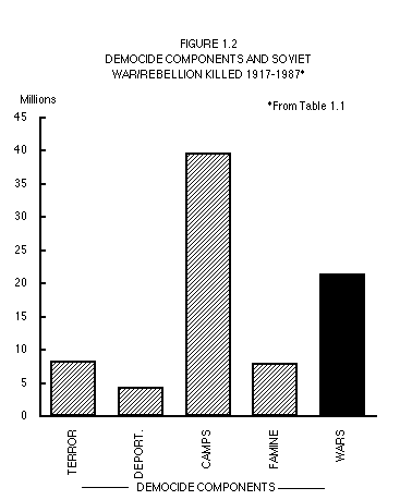 Holocaust Death Toll Chart