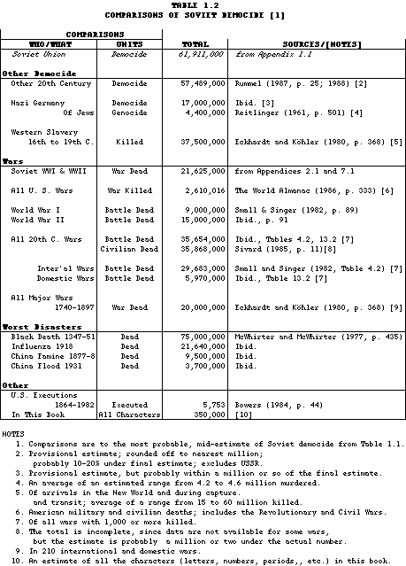 Marx Lenin Stalin Comparison Chart