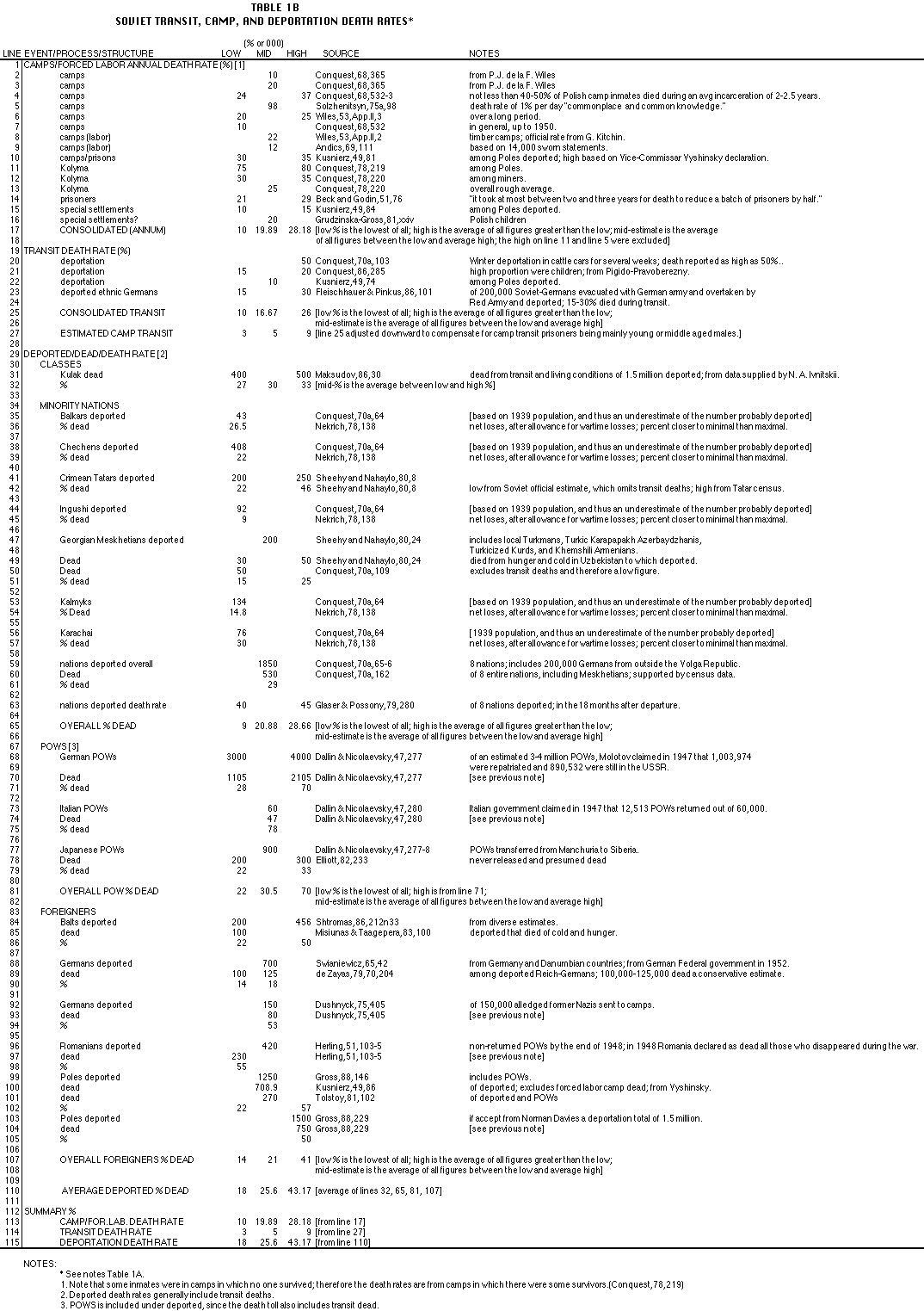 Marx Lenin Stalin Comparison Chart