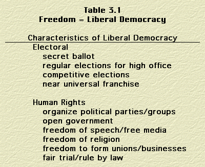 what are the main features of representative democracy