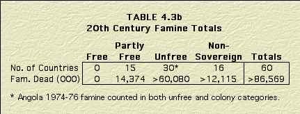 Table 4.3b