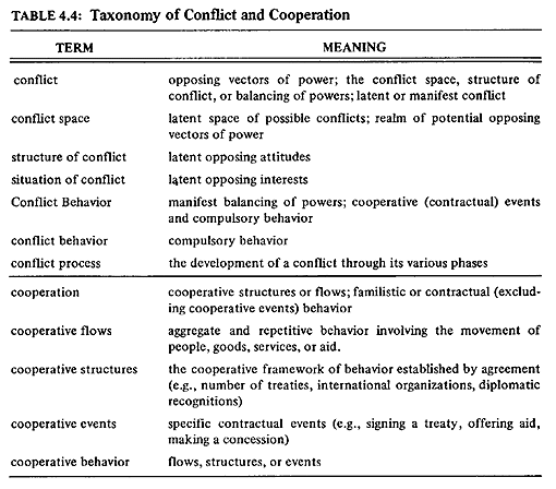 Difference Between War And Battle - Learn Its Examples & Effects