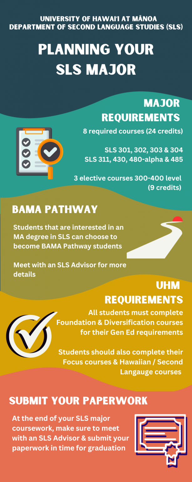 Steps to take planning your SLS degree