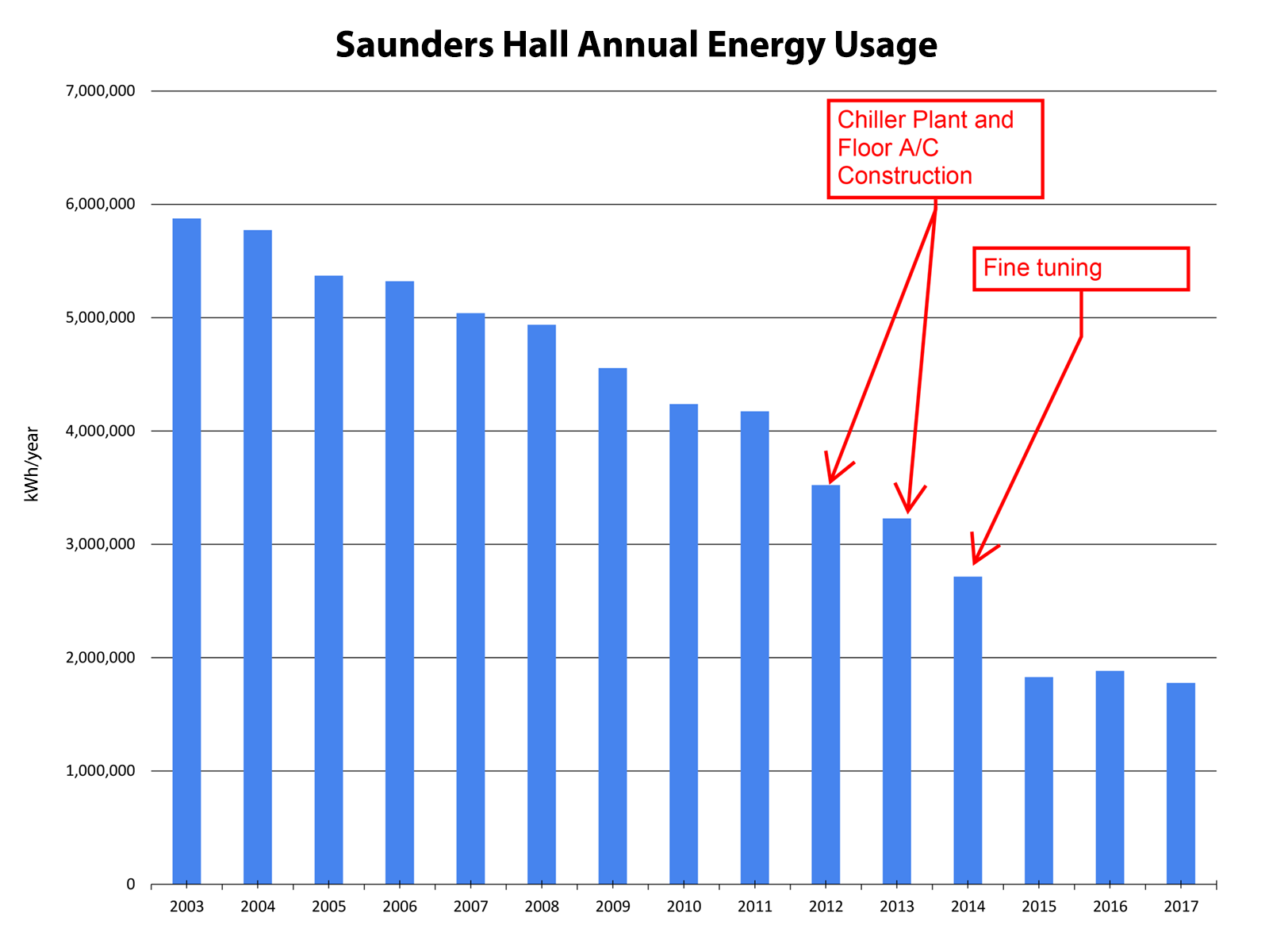 Saunders-2017-graph-v2