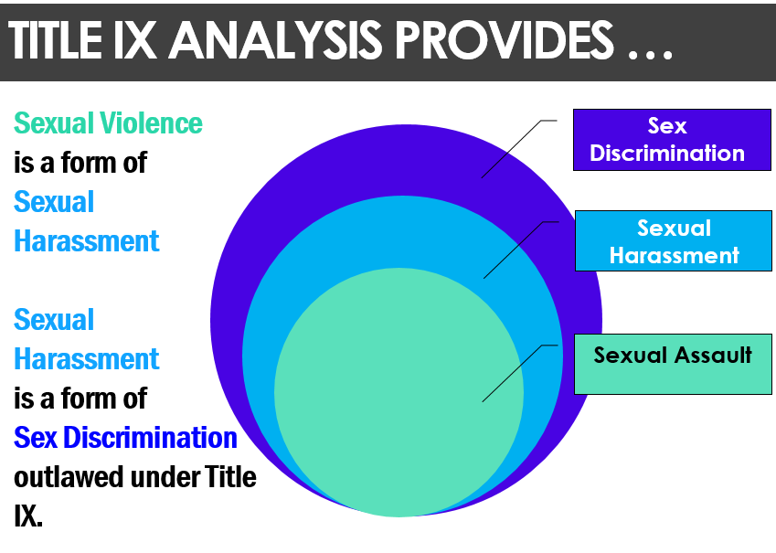 sex harassment is sex discrimination