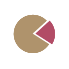 pie chart