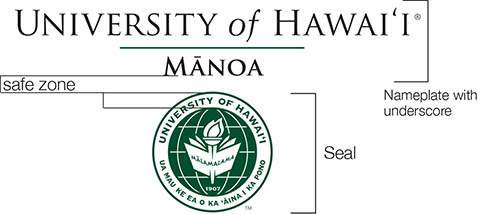 Sample of the University of Hawaii signature with seal and nameplate with marked areas for the safe zone space, seal and nameplate with underscore